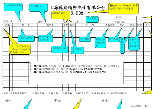 電子廠生產BOM表各項目介紹 電子廠生產BOM表各項目介紹